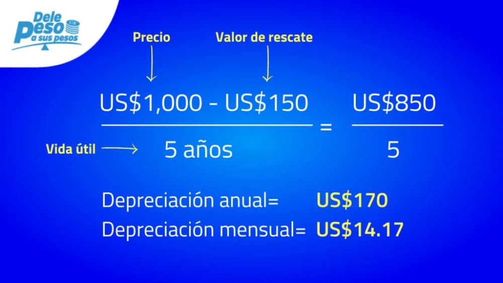 Cómo calcular el gasto de depreciación Negocios