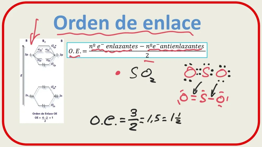 Cómo calcular el orden de enlace a partir del diagrama de orbitales moleculares Ciencia