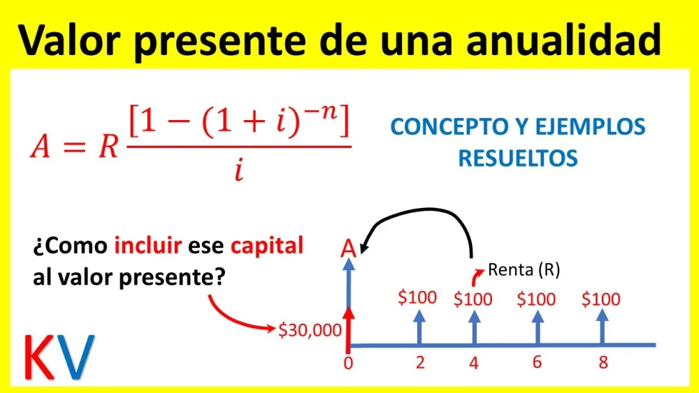 Cómo calcular el valor actual de una anualidad Negocios