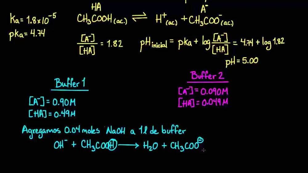 Cómo calcular la capacidad del buffer Ciencia