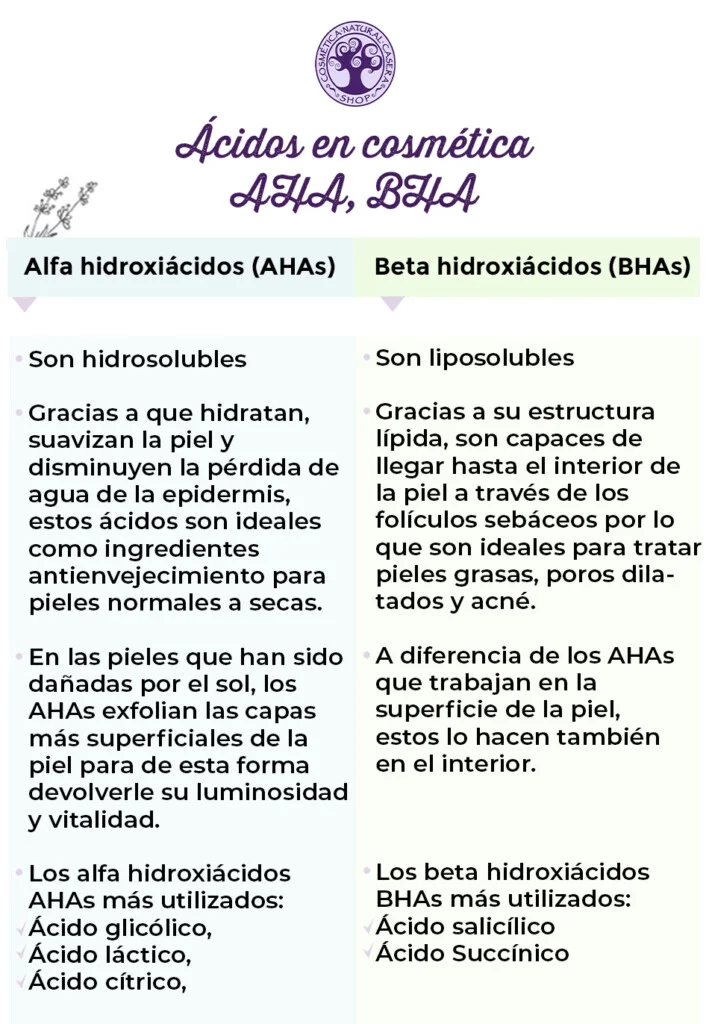 Diferencia entre alfa y beta hidroxiácidos