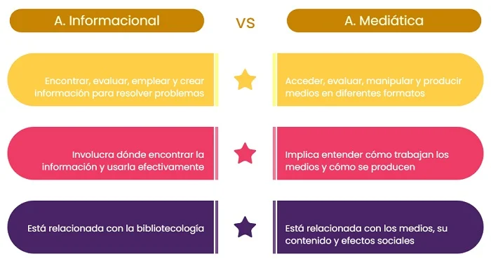 Diferencia entre alfabetización y educación