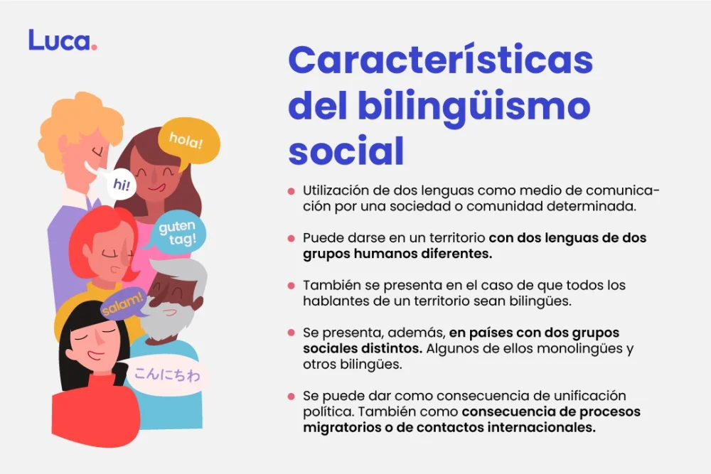 Diferencia entre bilingüismo y diglosia