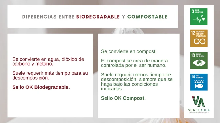Diferencia entre biodegradable y no biodegradable