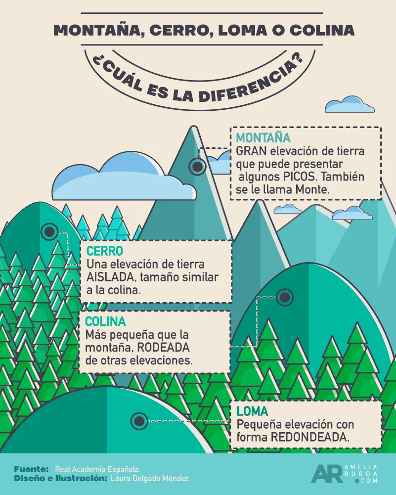 Diferencia entre colina y montaña