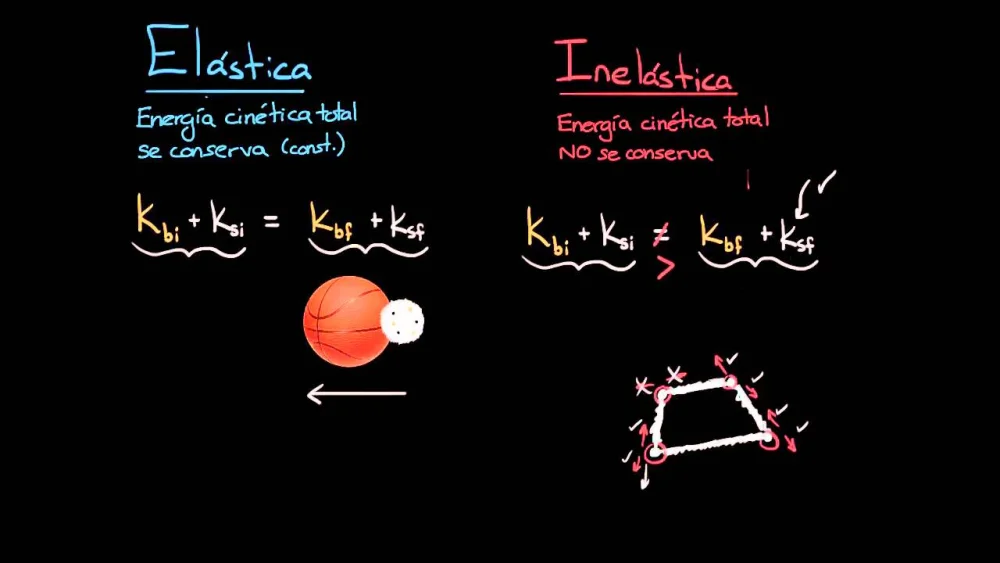 Diferencia entre colisión elástica e inelástica