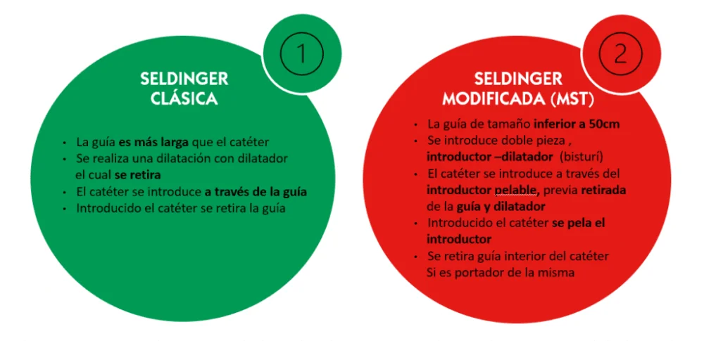 Diferencia entre colocación y coligación