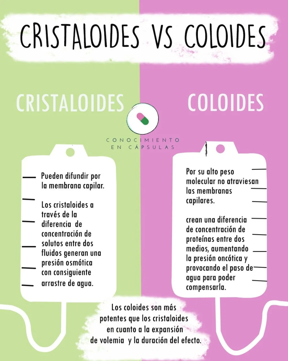 Diferencia entre coloide y cristaloide
