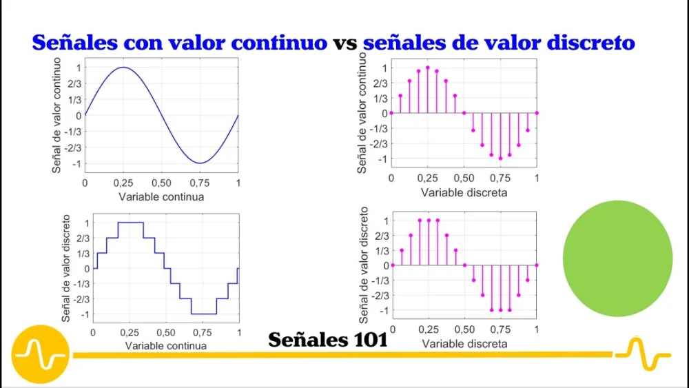 Diferencia entre discreto y discreto