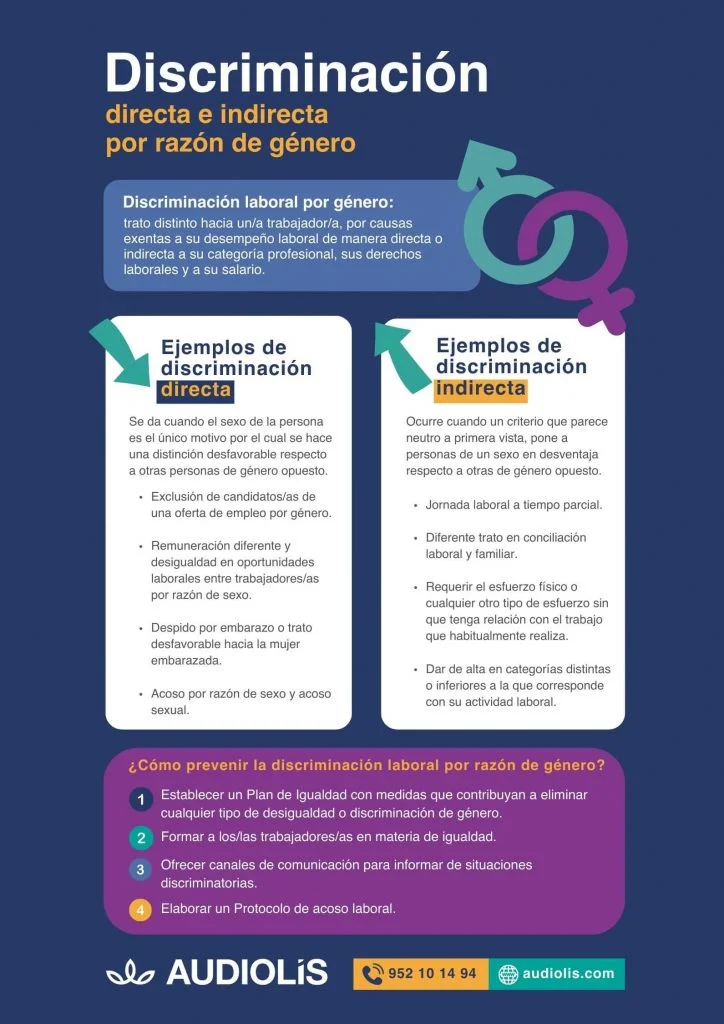 Diferencia entre discriminación directa e indirecta