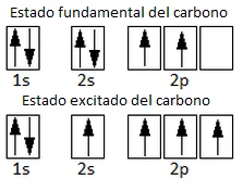 Diferencia entre el estado fundamental y el estado excitado