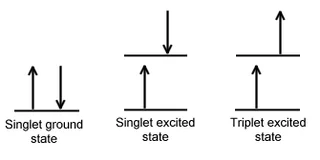Diferencia entre el estado singlete y el triplete