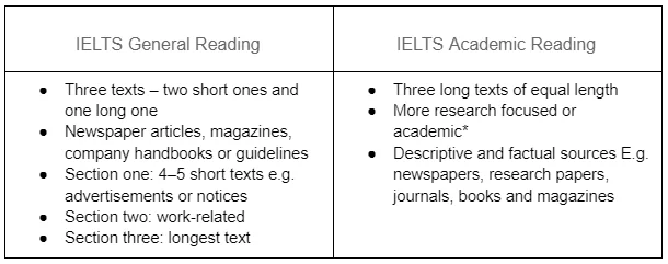Diferencia entre el examen IELTS general y el académico