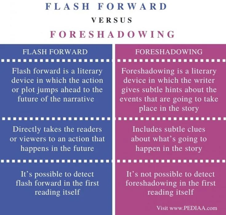 Diferencia entre Flash Forward y Foreshadowing