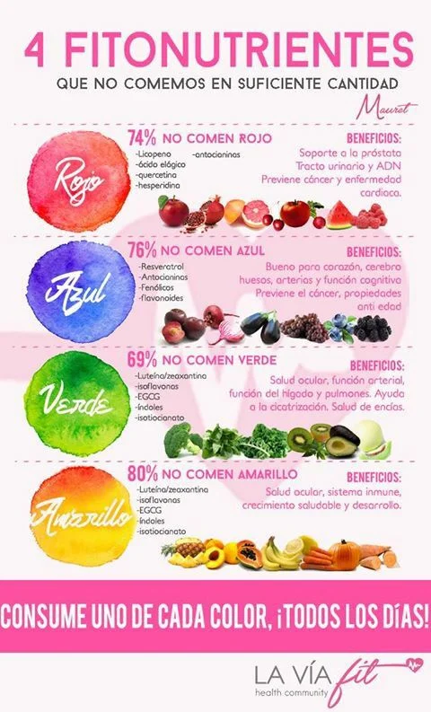 Diferencia entre flavonoides y carotenoides