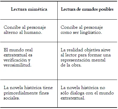 Diferencia entre historia y literatura