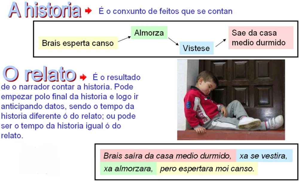 Diferencia entre historia y relato
