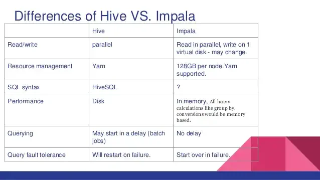 Diferencia entre Hive e Impala