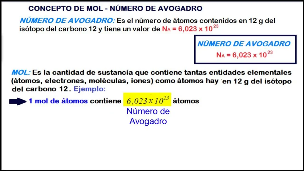 Diferencia entre la constante de Avogadro y el número de Avogadro