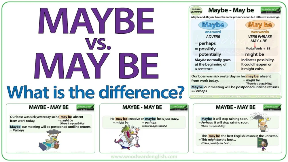 Diferencia entre Maybe y May be