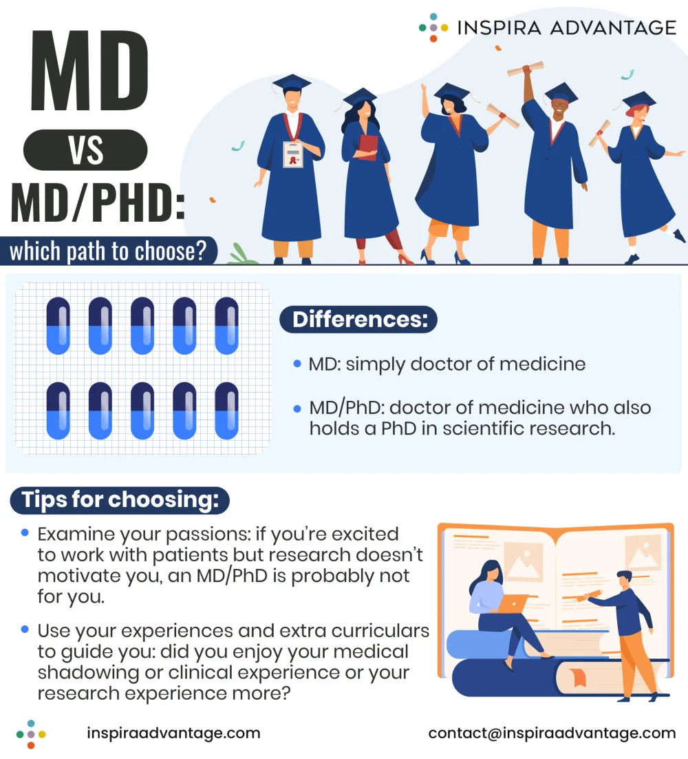 Diferencia entre MD y PhD