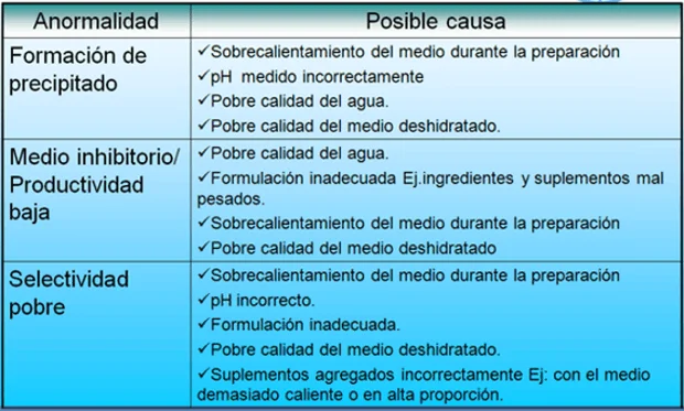 Diferencia entre medios enriquecidos y medios de enriquecimiento