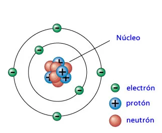 Diferencia entre protones neutrones y electrones