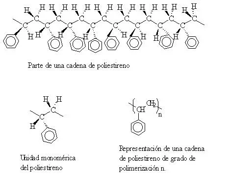 Cómo calcular el grado de polimerización Ciencia