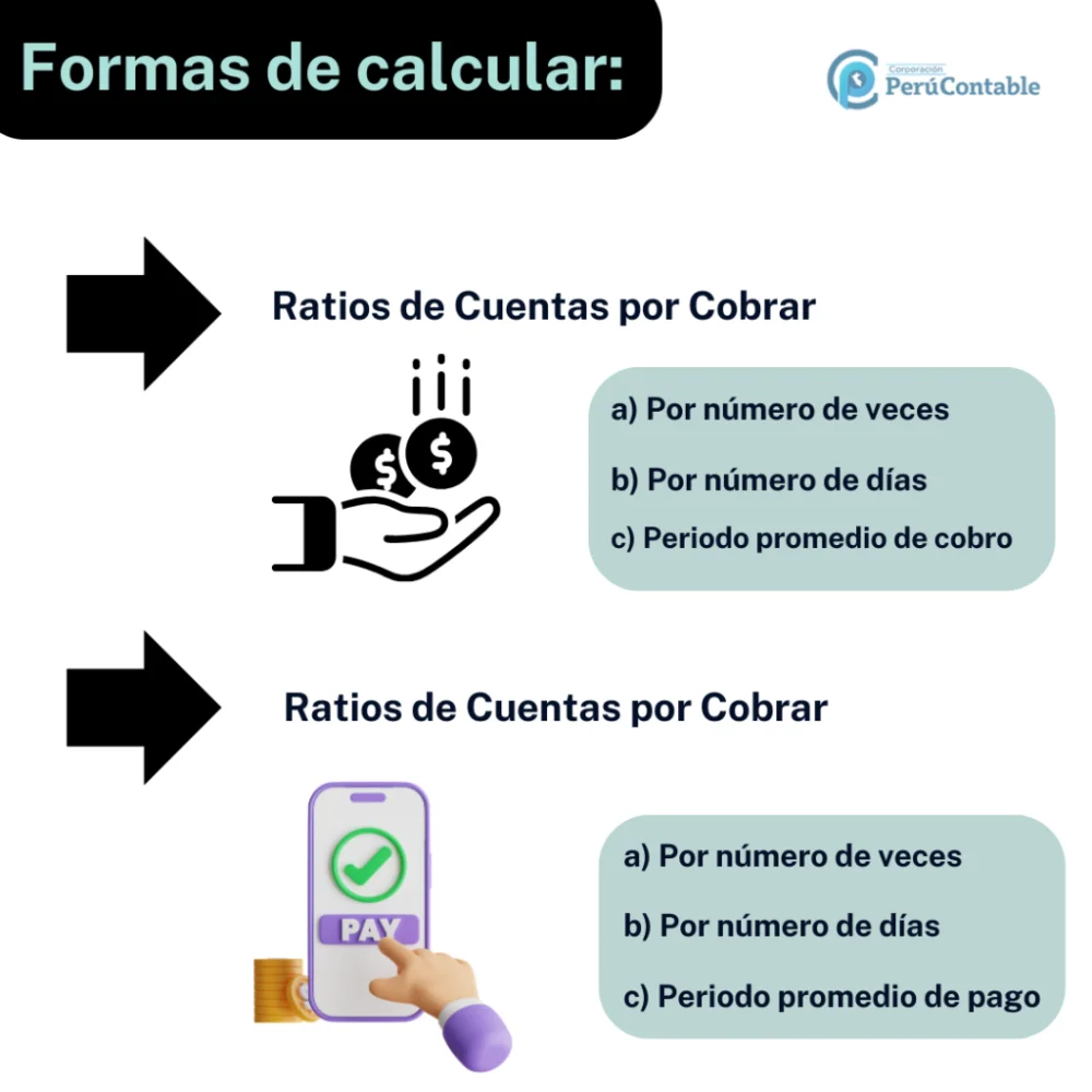 Cómo calcular las cuentas por cobrar Negocios