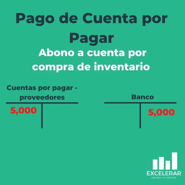 Cómo calcular las cuentas por pagar Negocios