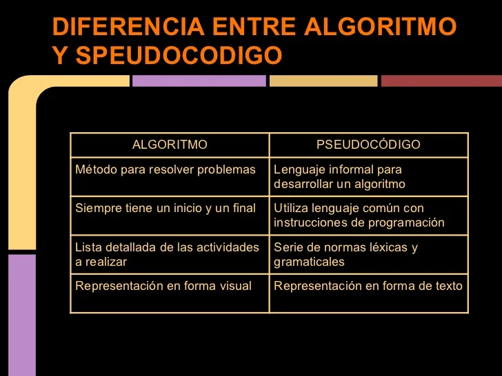 Diferencia entre algoritmo y pseudocódigo