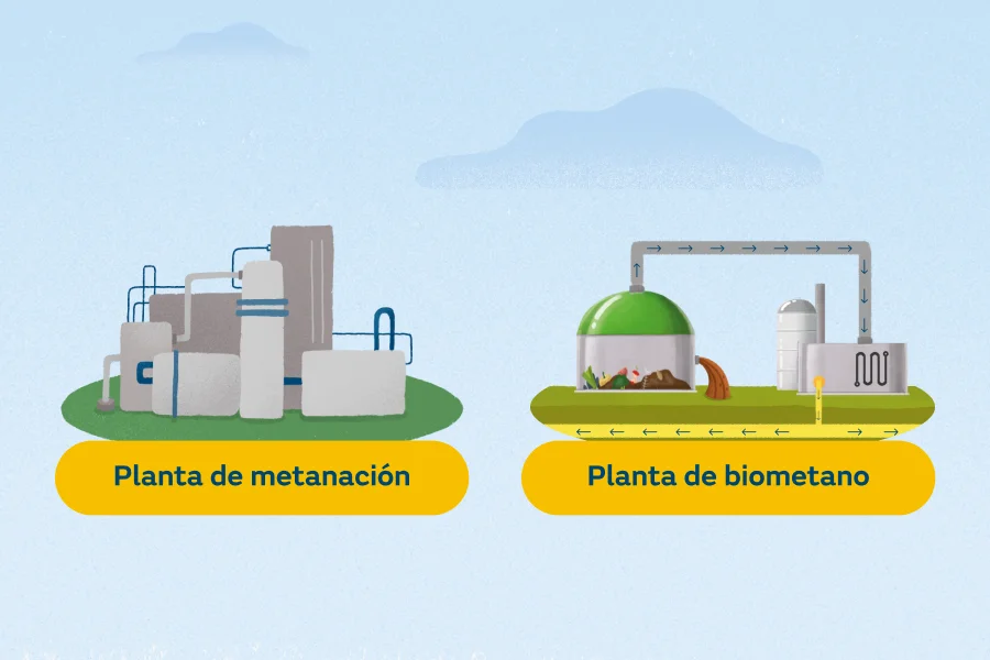 Diferencia entre biometano y biogás