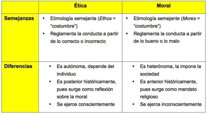 Diferencia entre comparado con y comparado con