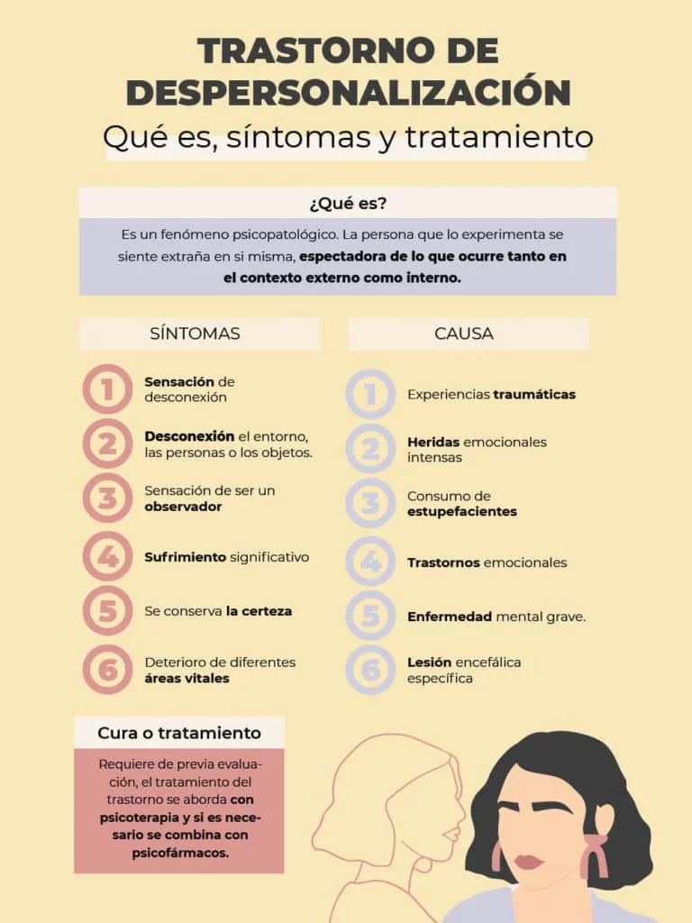 Diferencia entre disociación y despersonalización