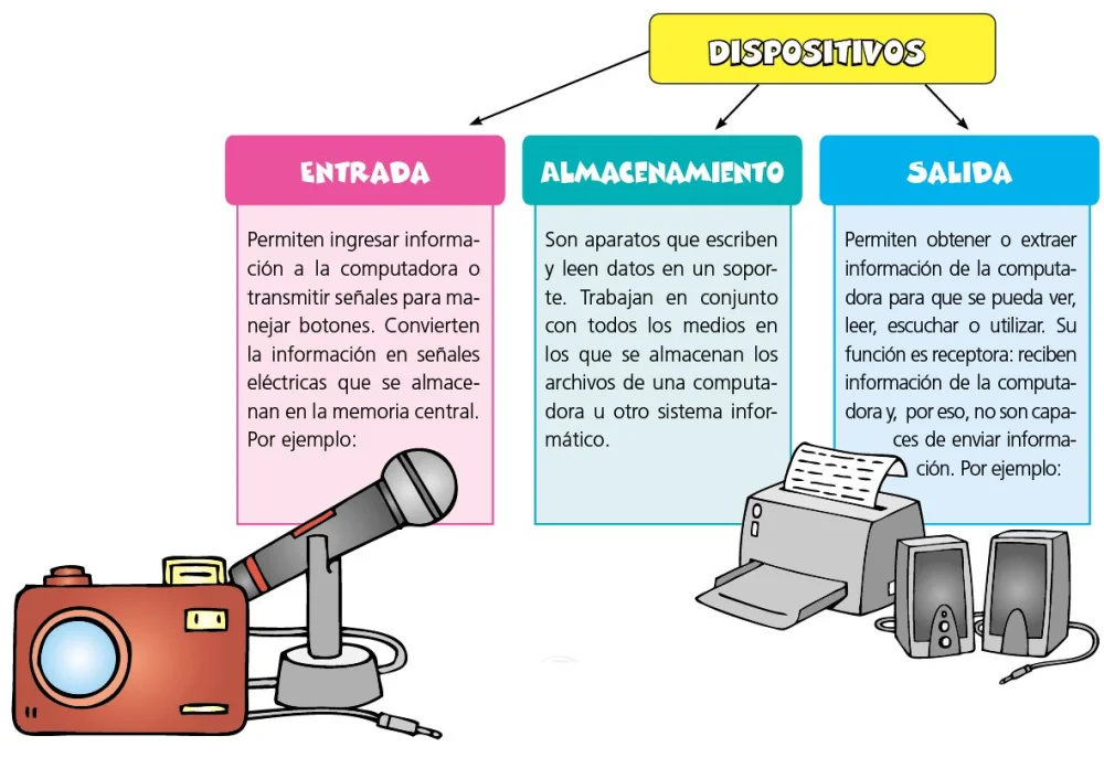 Diferencia entre dispositivos de entrada y salida