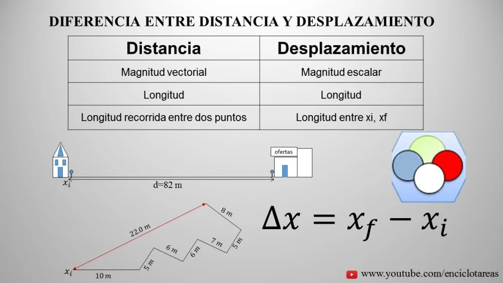 Diferencia entre distancia y desplazamiento