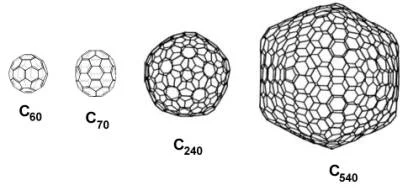 Diferencia entre el fulereno y los nanotubos de carbono