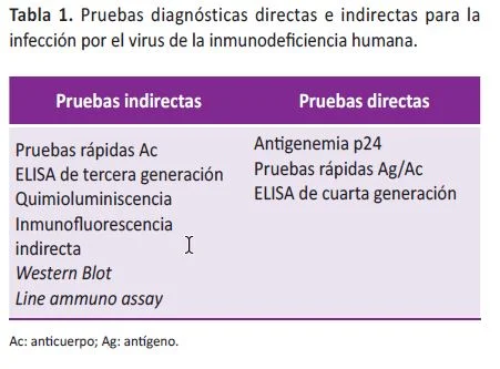 Diferencia entre ELISA y prueba rápida
