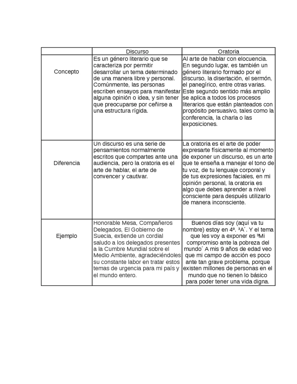 Diferencia entre elocución y discurso