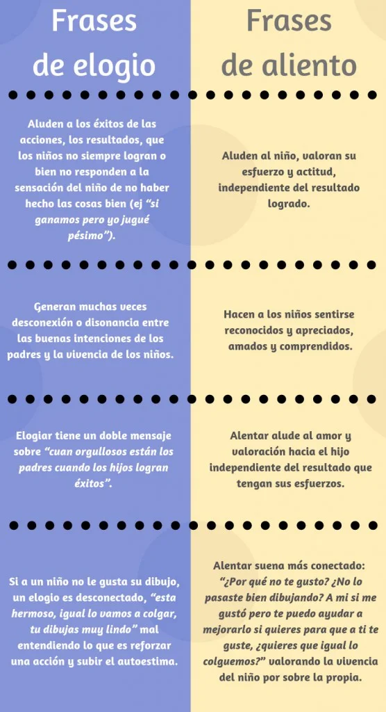 Diferencia entre elogio y homenaje