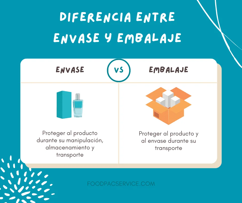 Diferencia entre embalaje y embalaje
