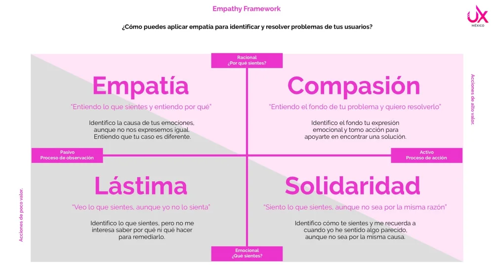 Diferencia entre empatía y compasión