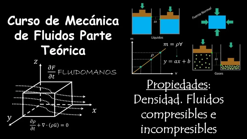 Diferencia entre fluidos compresibles e incompresibles
