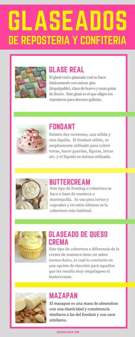 Diferencia entre fondant y glaseado real