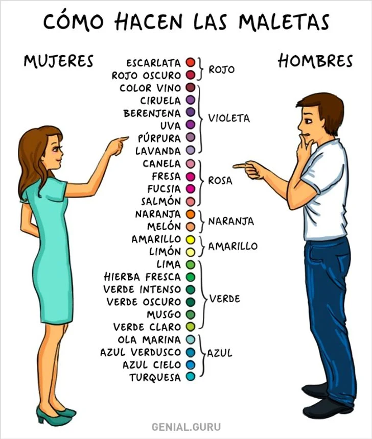 Diferencia entre hombre y mujer