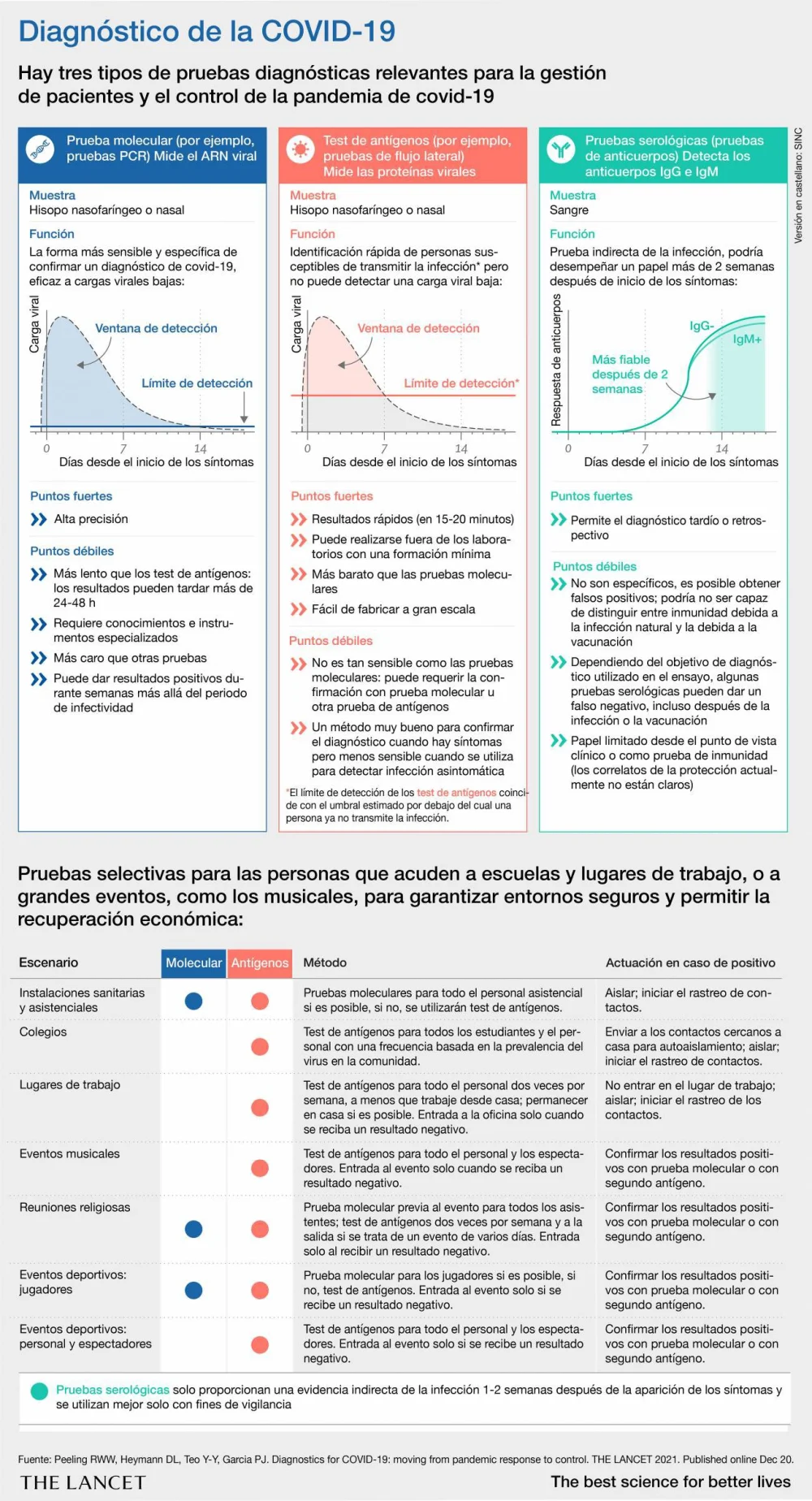 Diferencia entre prueba límite y ensayo