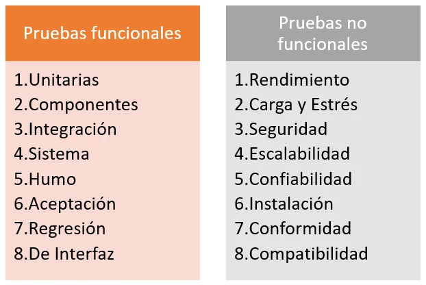 Diferencia entre pruebas unitarias y pruebas funcionales