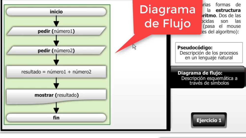 Diferencia entre pseudocódigo y diagrama de flujo