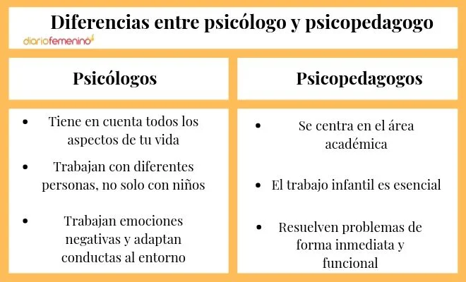 Diferencia entre psicología y psicología educativa