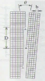 Diferencia entre un límite de grano de ángulo bajo y uno de ángulo alto